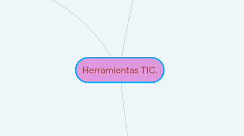 Mind Map: Herramientas TIC.