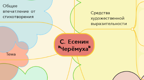 Mind Map: С. Есенин "Черёмуха"