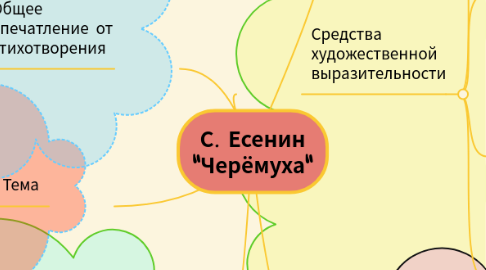 Mind Map: С. Есенин "Черёмуха"