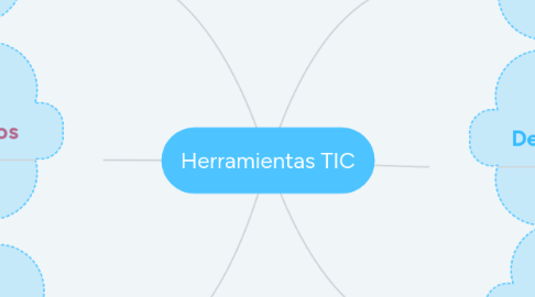 Mind Map: Herramientas TIC