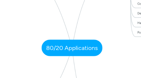 Mind Map: 80/20 Applications