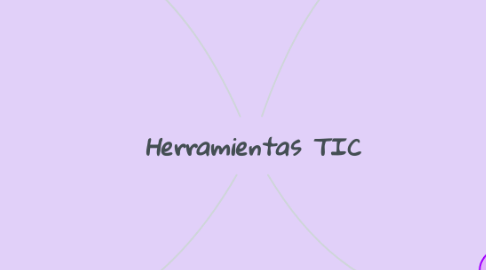 Mind Map: Herramientas TIC