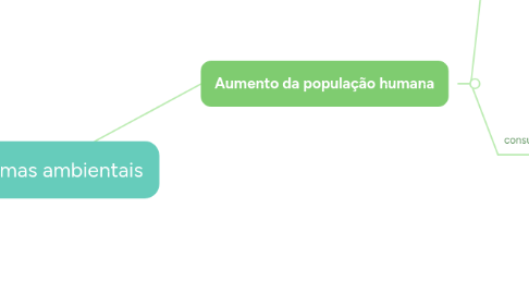 Mind Map: Problemas ambientais