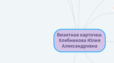 Mind Map: Визитная карточка: Хлебникова Юлия Александровна