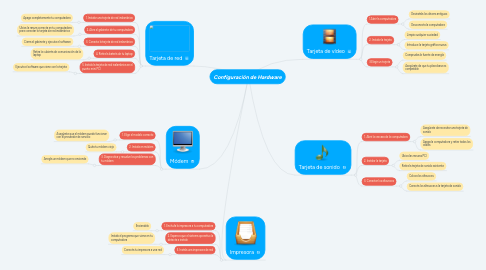 Mind Map: Configuración de Hardware