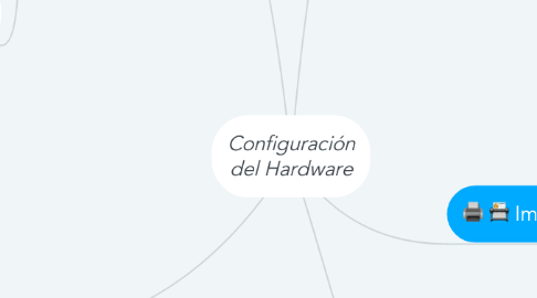 Mind Map: Configuración del Hardware