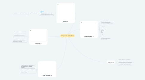 Mind Map: Configuración del Hardware