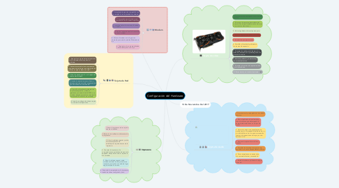 Mind Map: Configuración del Hardware