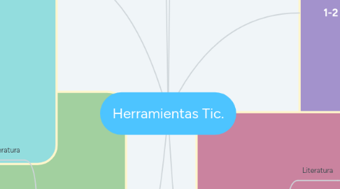 Mind Map: Herramientas Tic.