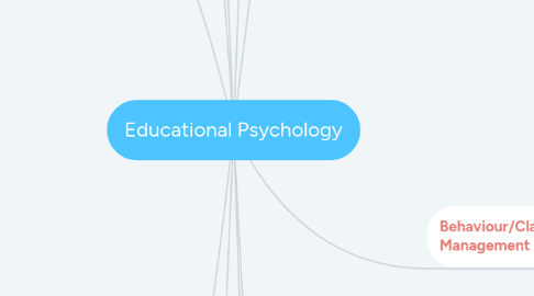 Mind Map: Educational Psychology