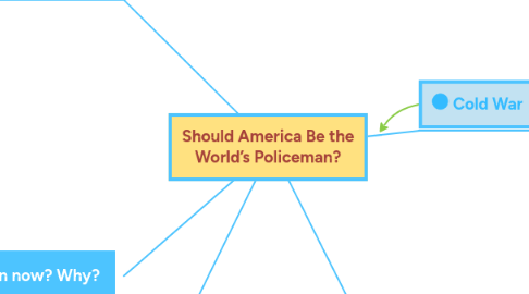 Mind Map: Should America Be the World’s Policeman?