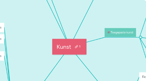 Mind Map: Kunst