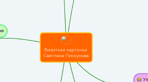 Mind Map: Визитная карточка  Светлана Пискунова