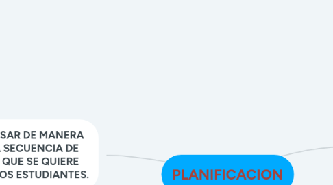 Mind Map: PLANIFICACION