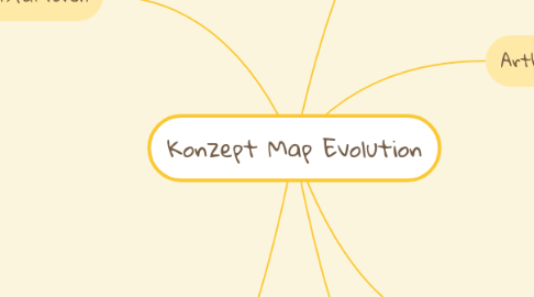 Mind Map: Konzept Map Evolution