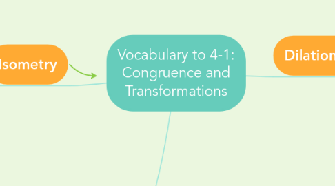 Mind Map: Vocabulary to 4-1: Congruence and Transformations