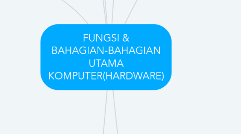 Mind Map: FUNGSI & BAHAGIAN-BAHAGIAN UTAMA KOMPUTER(HARDWARE)