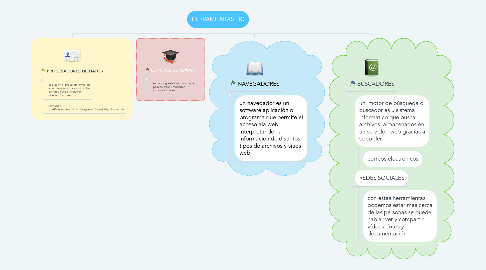 Mind Map: HERRAMIENTAS TIC