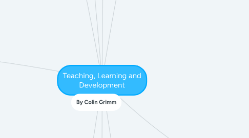 Mind Map: Teaching, Learning and Development