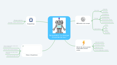 Mind Map: BarquetteBot : la robotique à la portée de tous !