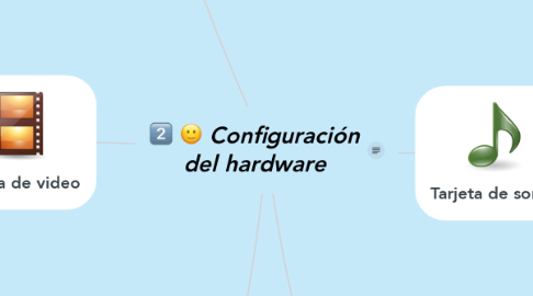 Mind Map: Configuración del hardware
