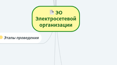 Mind Map: ЭО Электросетевой организации