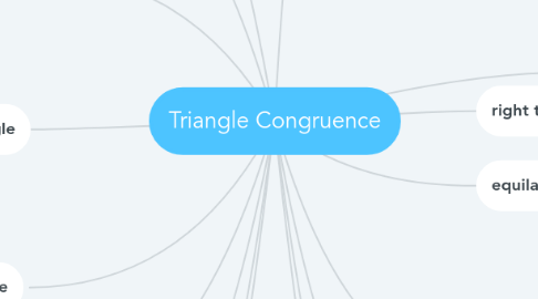 Mind Map: Triangle Congruence