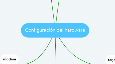 Mind Map: Configuración del hardware