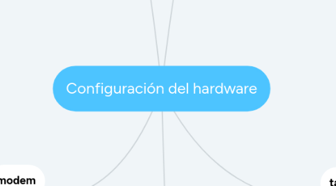 Mind Map: Configuración del hardware