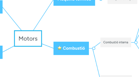 Mind Map: Motors