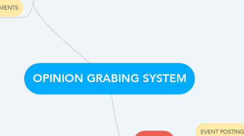 Mind Map: OPINION GRABING SYSTEM