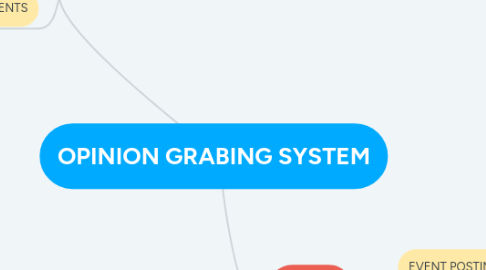Mind Map: OPINION GRABING SYSTEM