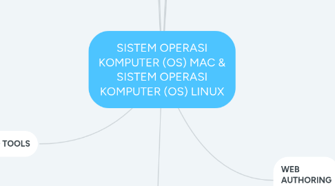 Mind Map: SISTEM OPERASI KOMPUTER (OS) MAC & SISTEM OPERASI KOMPUTER (OS) LINUX