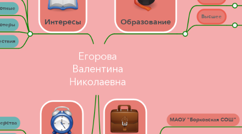 Mind Map: Егорова Валентина Николаевна
