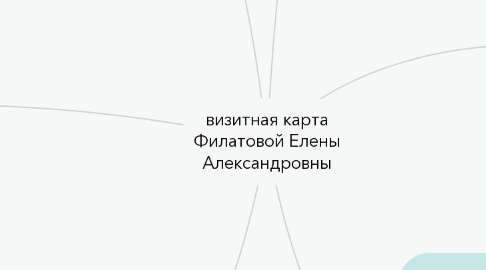 Mind Map: визитная карта Филатовой Елены Александровны