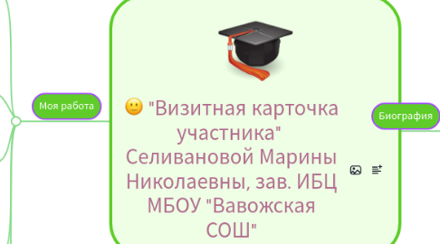 Mind Map: "Визитная карточка участника" Селивановой Марины Николаевны, зав. ИБЦ МБОУ "Вавожская СОШ"