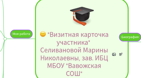 Mind Map: "Визитная карточка участника"  Селивановой Марины Николаевны, зав. ИБЦ МБОУ "Вавожская СОШ"