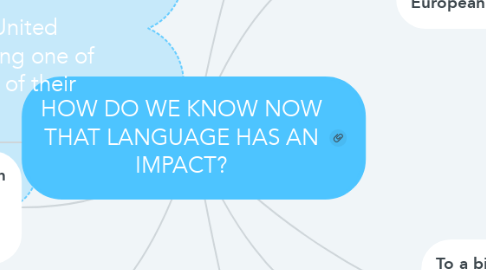 Mind Map: HOW DO WE KNOW NOW THAT LANGUAGE HAS AN IMPACT?