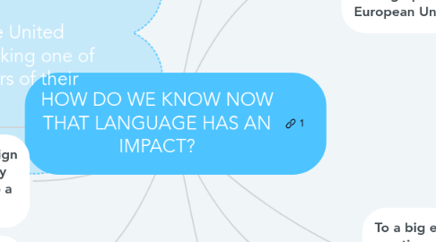 Mind Map: HOW DO WE KNOW NOW THAT LANGUAGE HAS AN IMPACT?