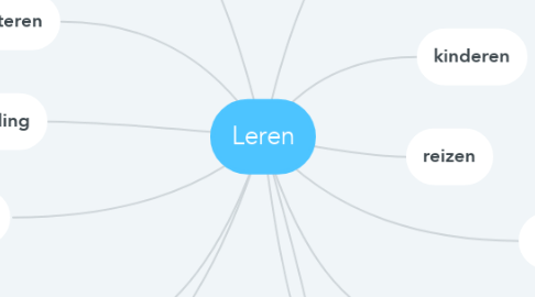 Mind Map: Leren