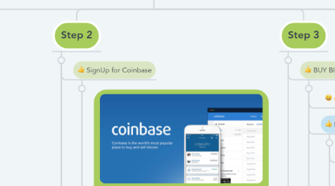 Mind Map: Crypto Currency Beginner's Roadmap