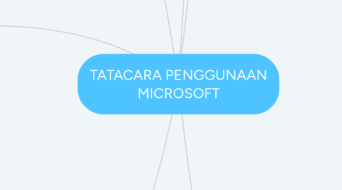 Mind Map: TATACARA PENGGUNAAN MICROSOFT