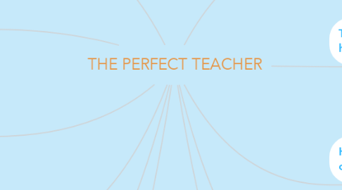 Mind Map: THE PERFECT TEACHER