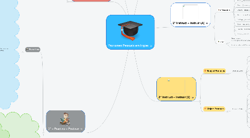 Confira quais são pronomes pessoais em inglês e como utilizar! - Blog