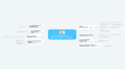 Mind Map: Казанский государственный архитектурно-строительный университет 6676 2543 2307 0 4 387 1435