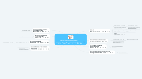 Mind Map: Казанский государственный архитектурно-строительный университет 	6676	2543	2307	0	4	387	1435