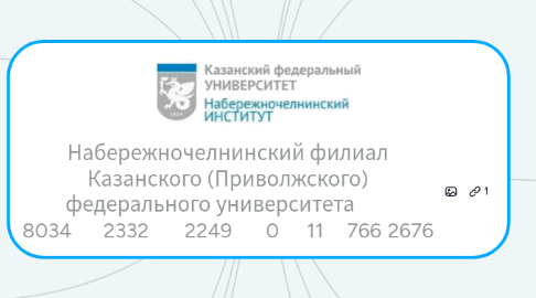 Mind Map: Набережночелнинский филиал Казанского (Приволжского) федерального университета 8034 2332 2249 0 11 766 2676