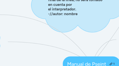 Mind Map: Manual de Pseint