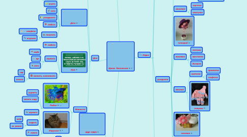 Mind Map: Ирина Павловская