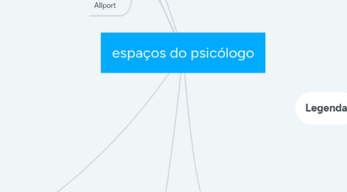 Mind Map: espaços do psicólogo